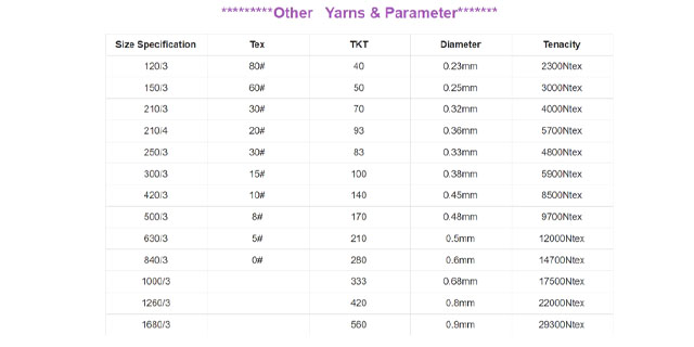 Other specifications of polyester filament sewing thread